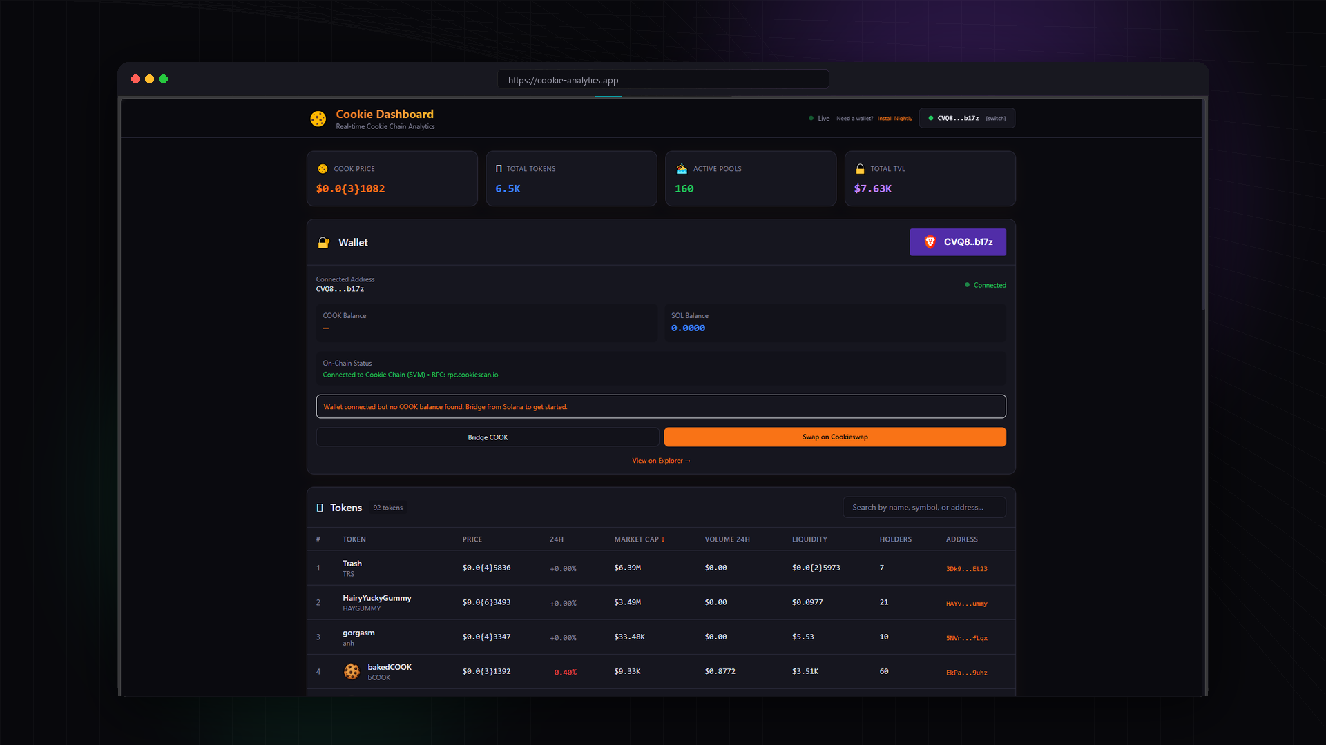 Cookie Dashboard Mockup